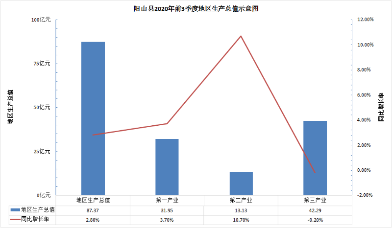 地區(qū)生產總值.png